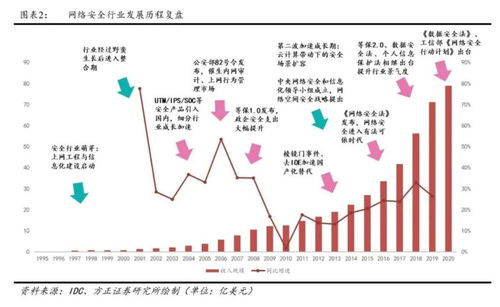 十四五數字經濟藍圖中的安全基石 網絡與信息安全軟件開發的戰略機遇與路徑
