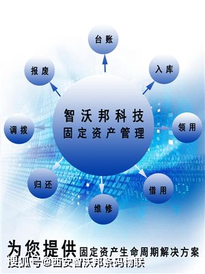一體化固定資產(chǎn)管理系統(tǒng) 盤點、標(biāo)簽打印與資產(chǎn)管理的卓越解決方案
