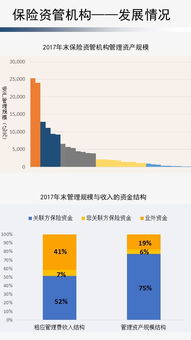保險資金去哪了 從調(diào)研數(shù)據(jù)透視保險資金運用與資產(chǎn)管理全脈絡(luò)