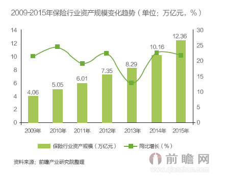 資產(chǎn)管理重點領(lǐng)域市場規(guī)模及銷售渠道深度解析