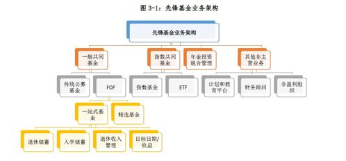 世界三大資產(chǎn)管理公司發(fā)展經(jīng)驗對我國公募基金行業(yè)的啟示（上） 資產(chǎn)管理篇