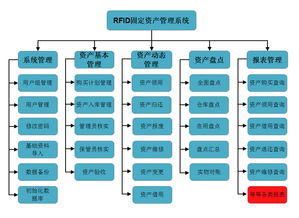RFID固定資產(chǎn)管理系統(tǒng) 開啟資產(chǎn)管理的新紀(jì)元